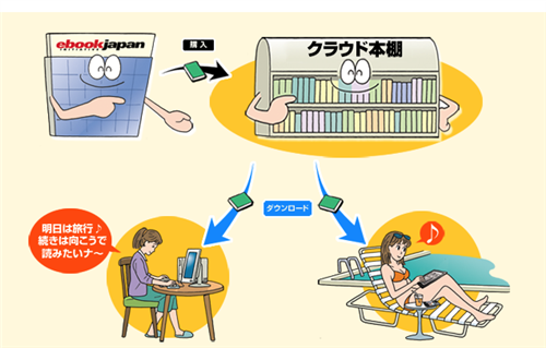 ebookjapan 何台まで